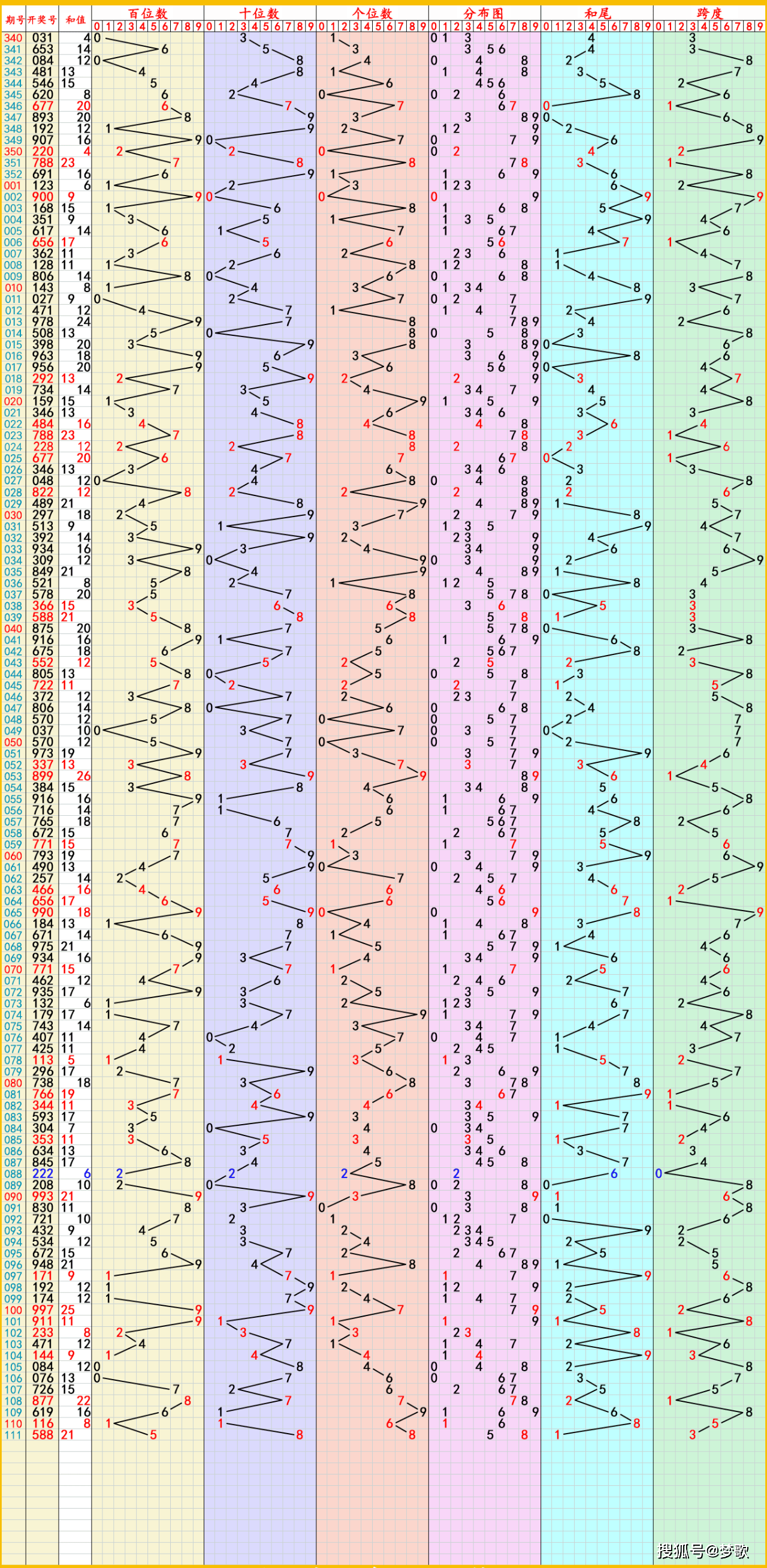 中科金财龙虎榜数据（7月14日）