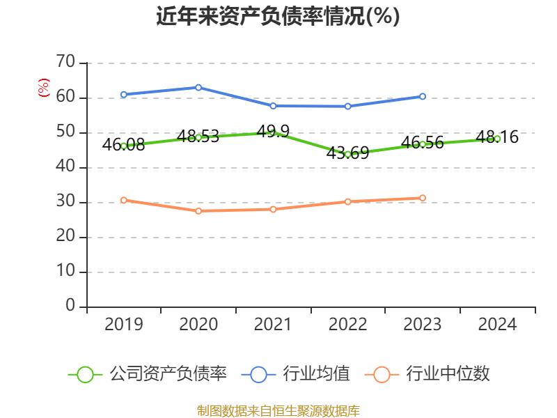 ST广网：预计2025年上半年净利润为-3.15亿元到-3.75亿元