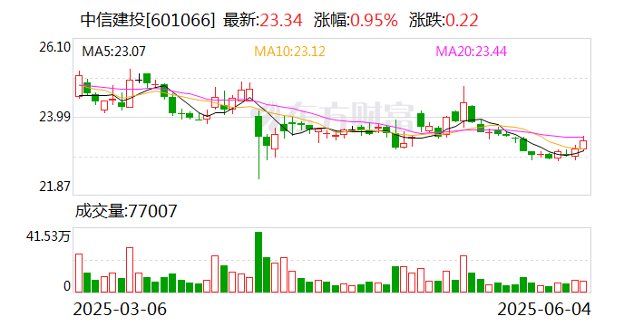 中国科技创新债券已发行约6000亿元