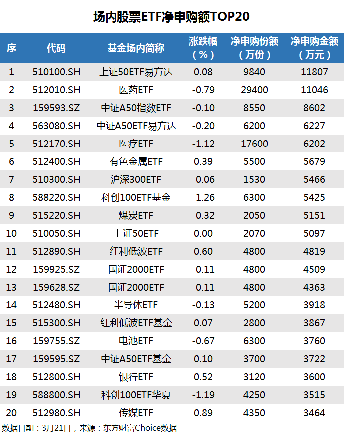 上证180指数ETF今日合计成交额2.49亿元，环比增加44.51%