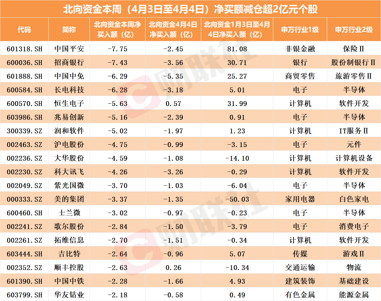有色金属行业7月15日资金流向日报