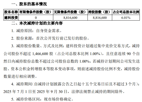 中洲控股：公司监事陈星计划减持公司股份不超过1.47万股