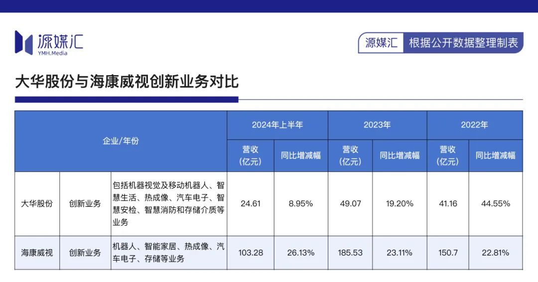 大华股份获得发明专利授权：“身份匹配方法、装置、计算机设备和可读存储介质”