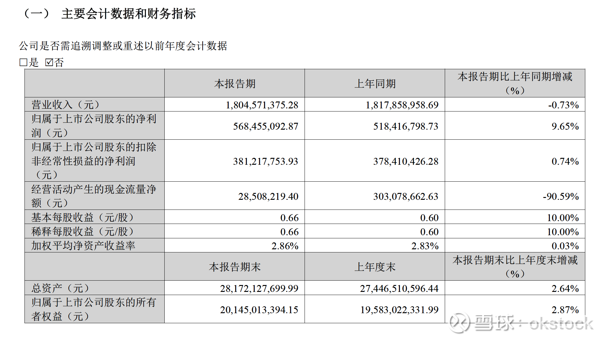 康龙化成：预计上半年净利润同比下降36%~39%
