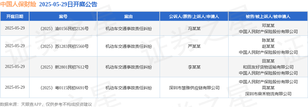 2025年检验分析设备行业：把握投资机遇，共享发展红利_人保车险,人保财险政银保 