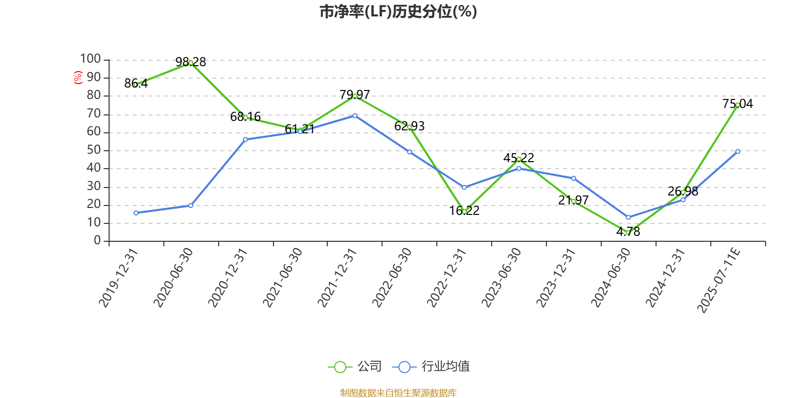 中国银河：上半年净利同比预增45%至55%