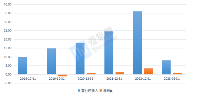 沪硅产业高级管理人员黄燕增持1000股，增持金额1.87万元