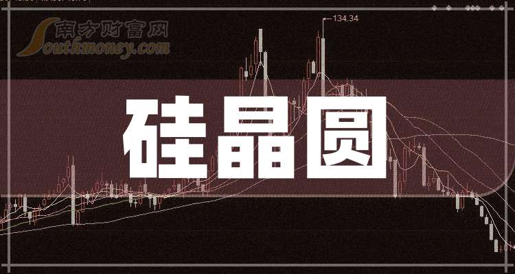 沪硅产业高级管理人员黄燕增持1000股，增持金额1.87万元