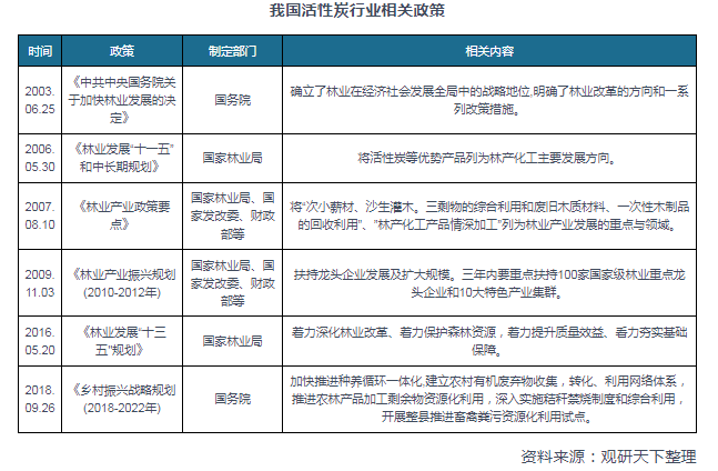 2025年葡萄干行业未来发展趋势及投资分析_人保服务 ,人保伴您前行