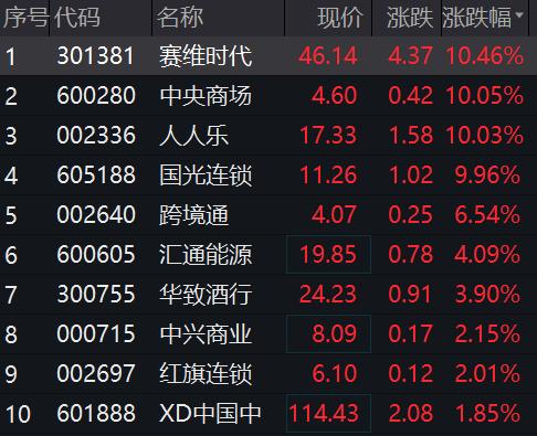 汇通集团连收4个涨停板
