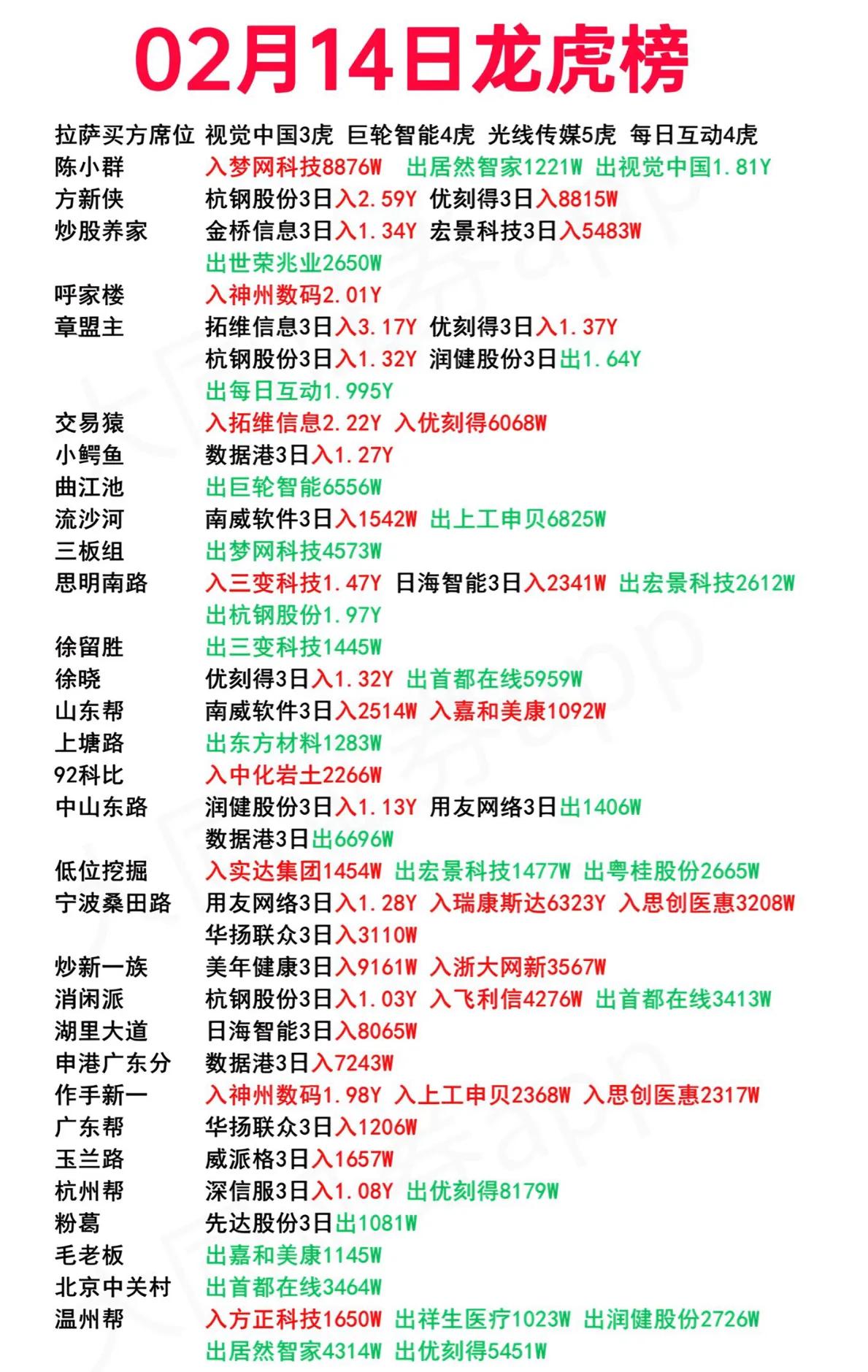 夏厦精密7月16日龙虎榜数据