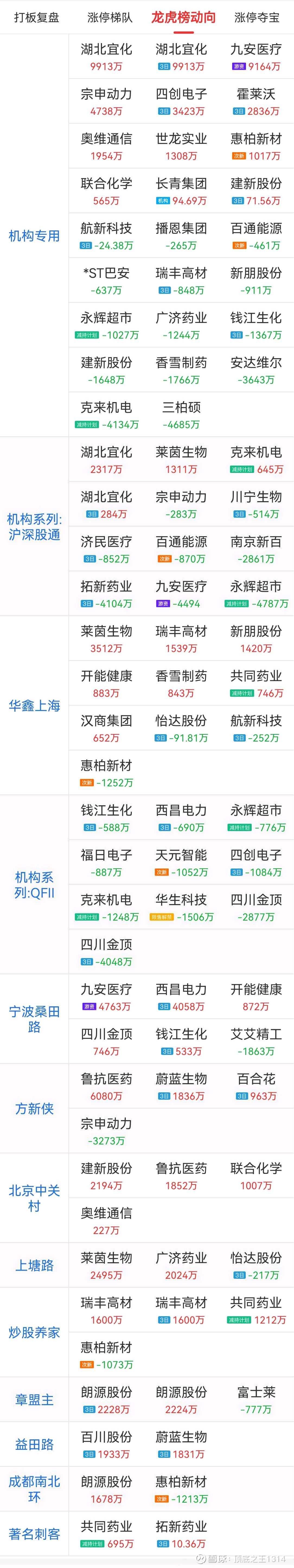 南方精工龙虎榜数据(7月16日)