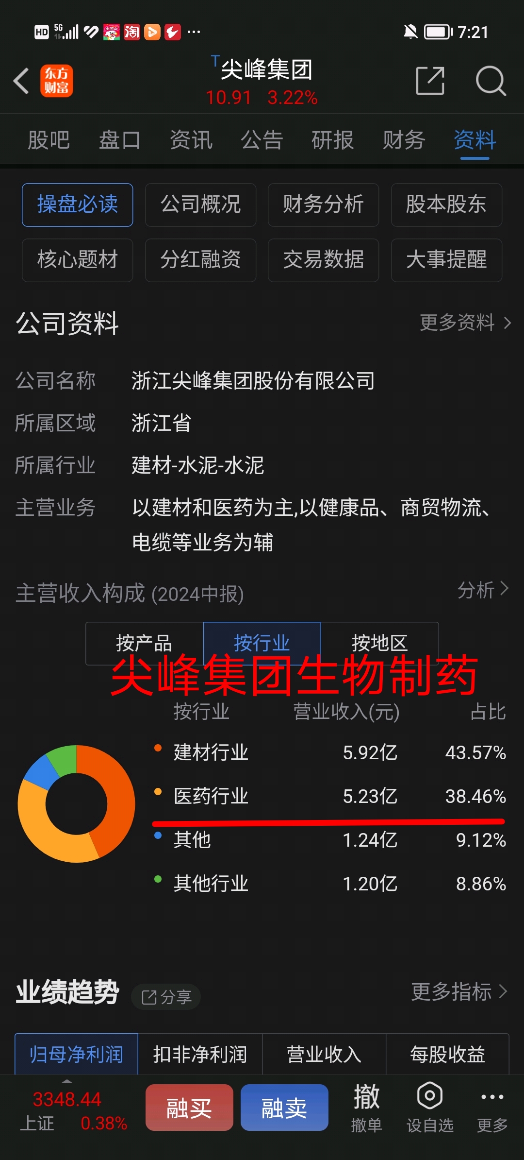 7月17日浙江震元涨停:医药,医药商业,中药概念热股