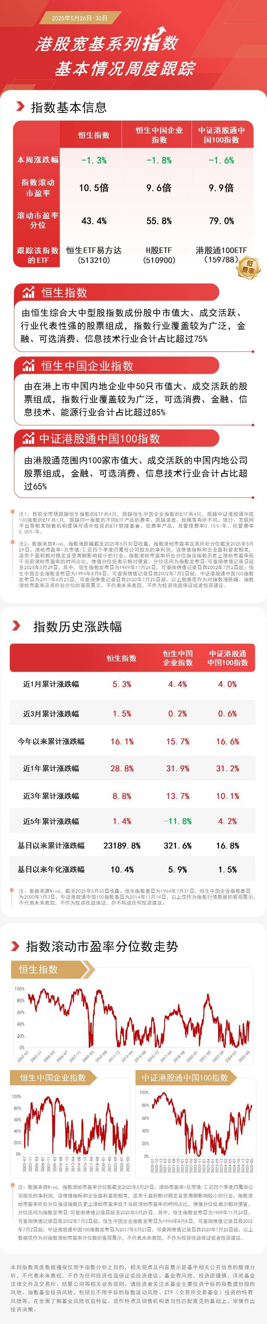 南向资金今日净买入16.04亿港元