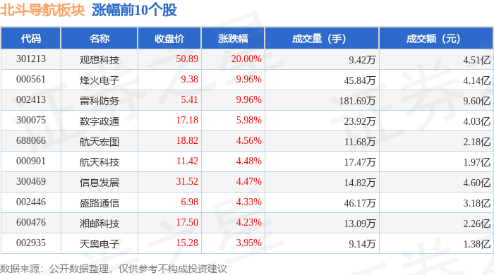 观想科技：股东观想发展拟以44.14元/股协议转让5%股份给致远资本