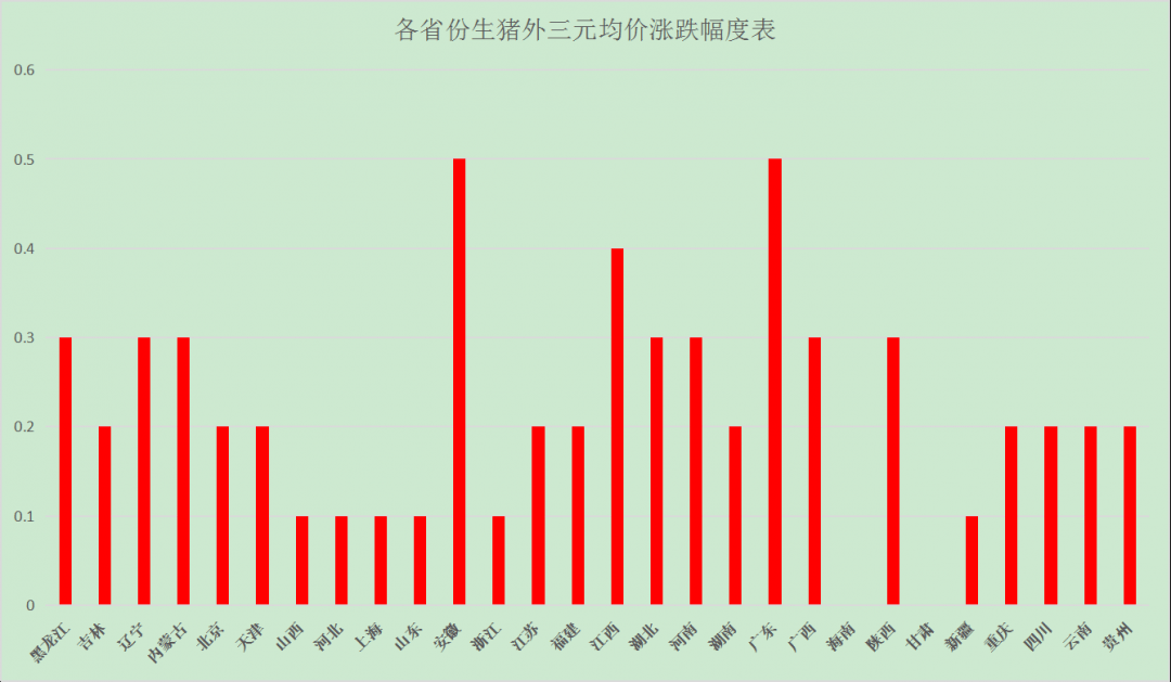 农业农村部：生猪养殖连续14个月保持盈利