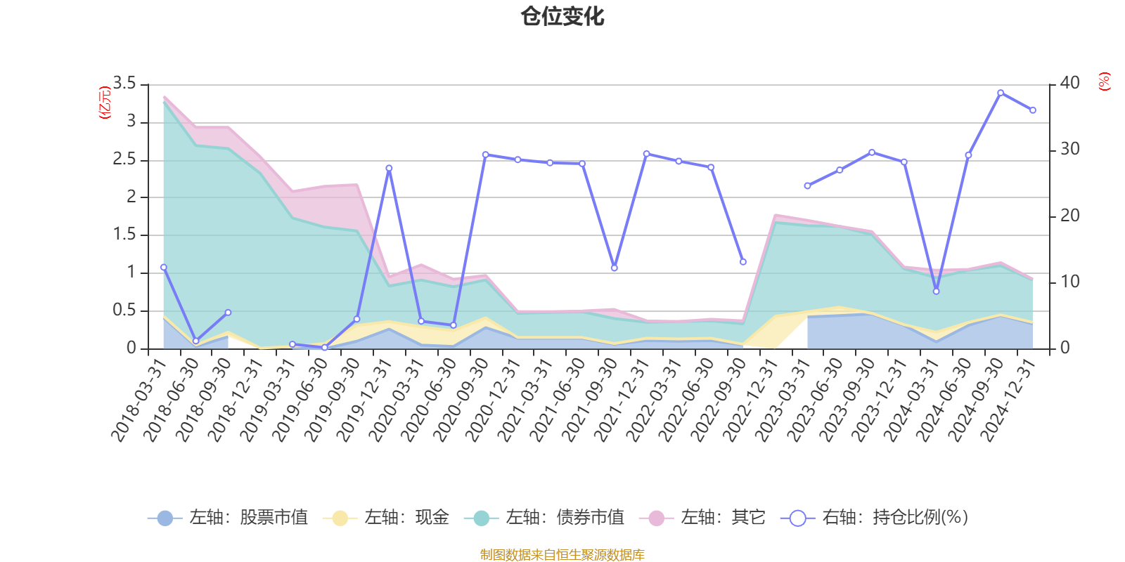 鑫元医药睿选混合发起式基金成立 自购份额占比超96%