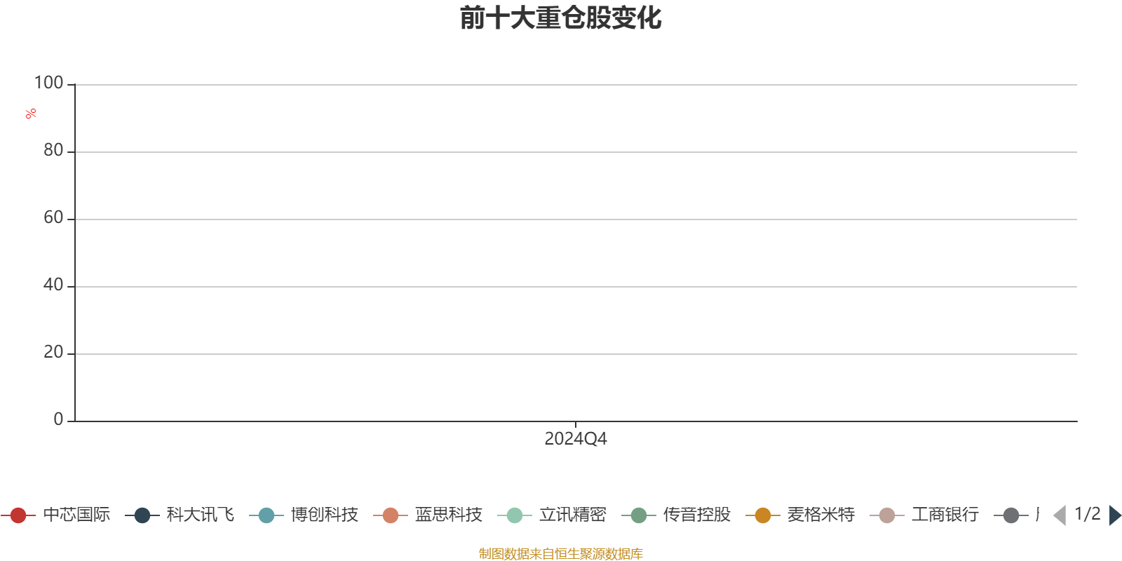鑫元医药睿选混合发起式基金成立 自购份额占比超96%