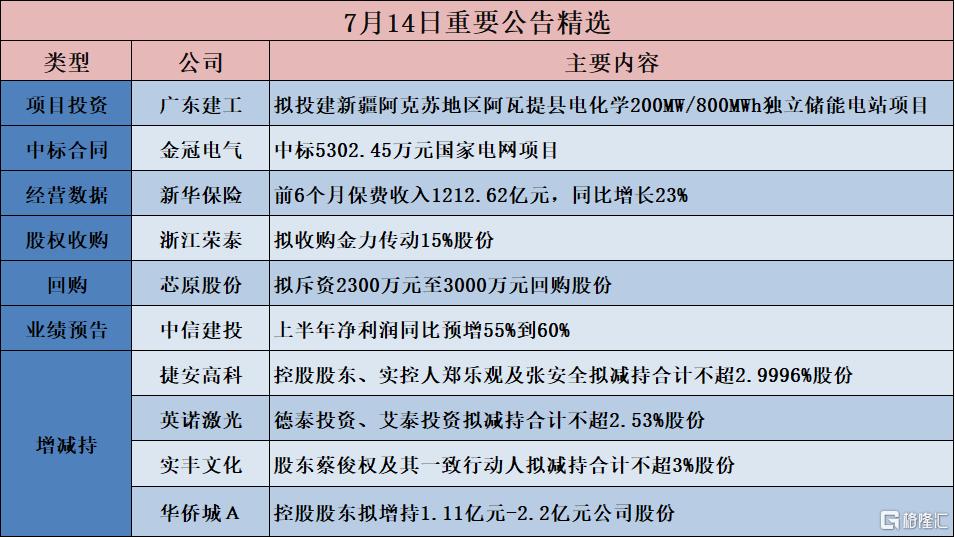 太保、新华、众安上半年保费收入公布，最高同比增长23%