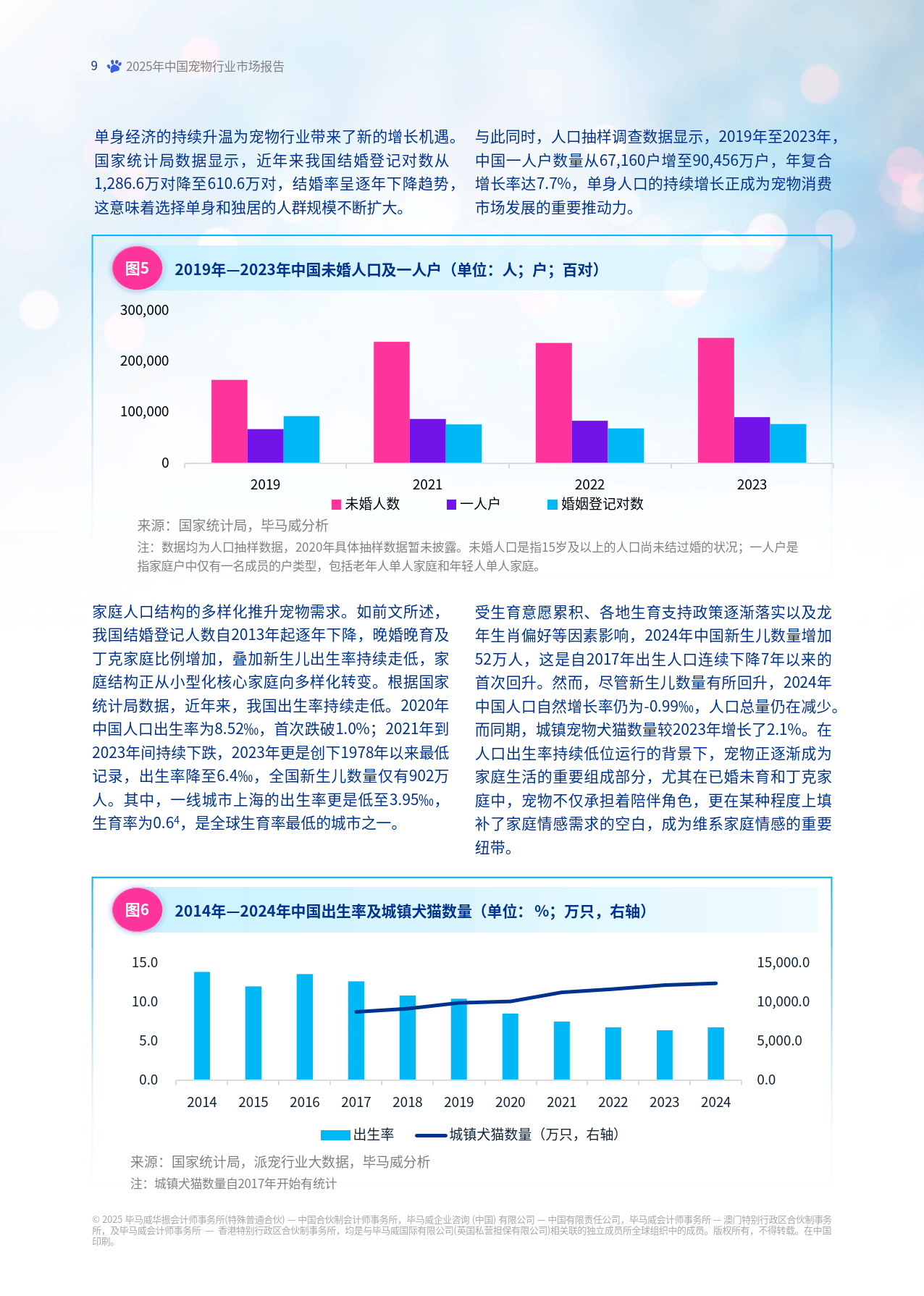 2025年中国宠物实体经济行业：下沉市场崛起，宠物经济的新机遇_保险有温度,人保财险政银保 