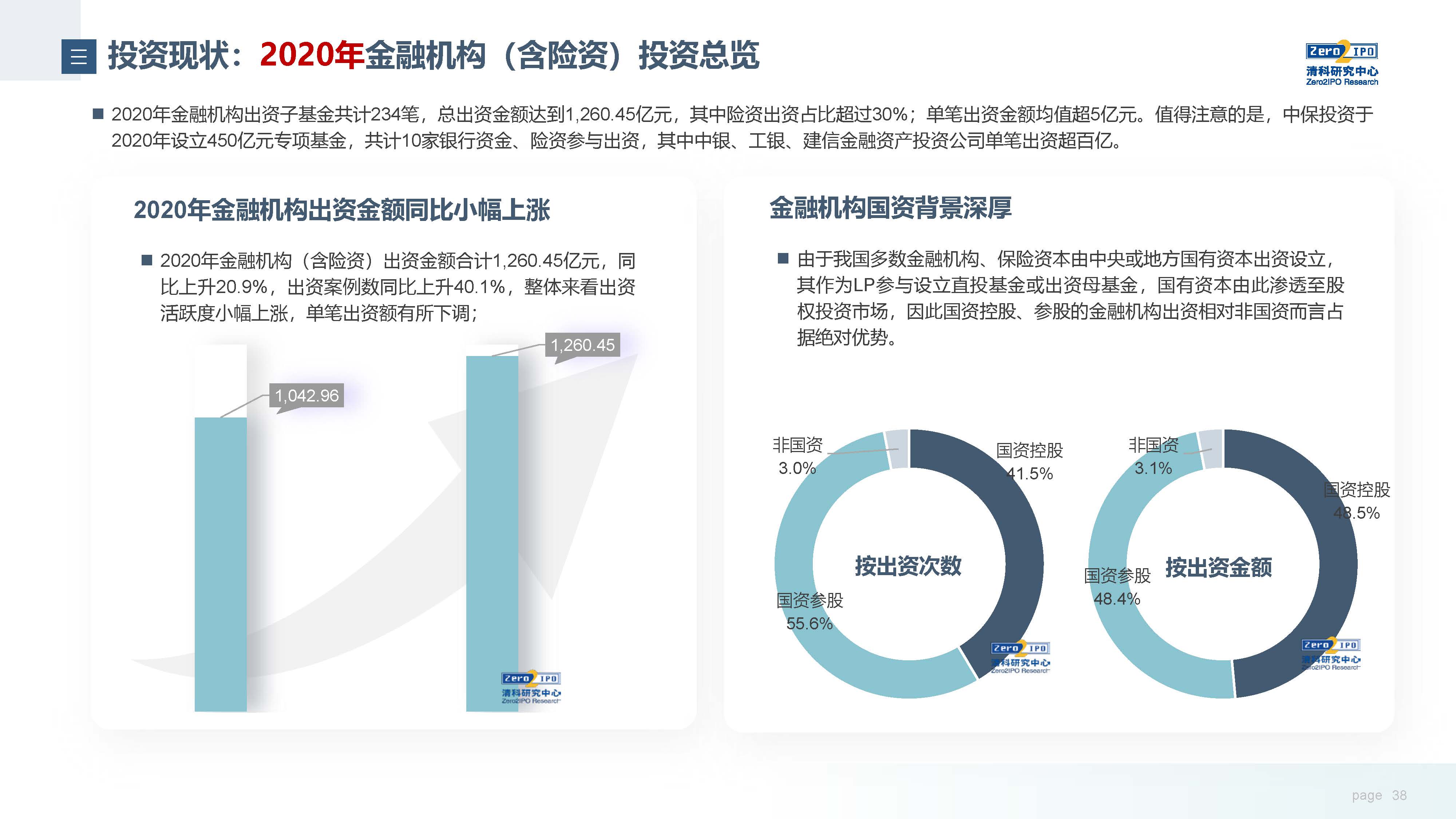 国药集团收购鲁中投资51%股权案进入公示期