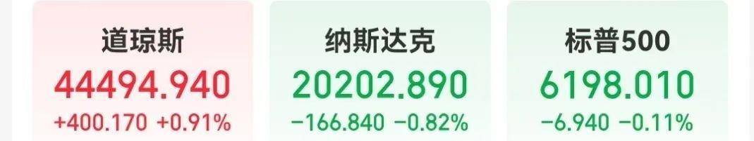 中国资产表现亮眼，京东涨超3%，阿里、网易涨超2%！特斯拉市值一夜增超2300亿元！特朗普最新签署，事关稳定币