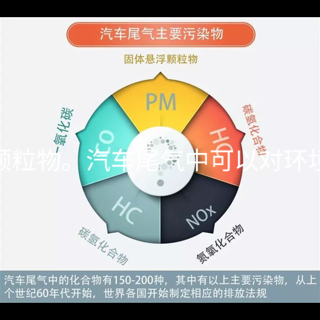 潍柴动力获得发明专利授权:“一种车辆尾气的颗粒控制方法及相关装置”