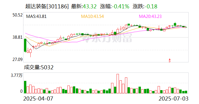 普莱得：7月18日召开董事会会议