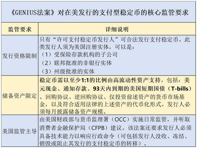 美国“加密周”暗流涌动：一场8小时的投票，稳定币相关法案签署；特朗普起诉默多克和新闻集团索赔100亿美元；甲骨文创始人成全球第二富豪 | 一周国际财经