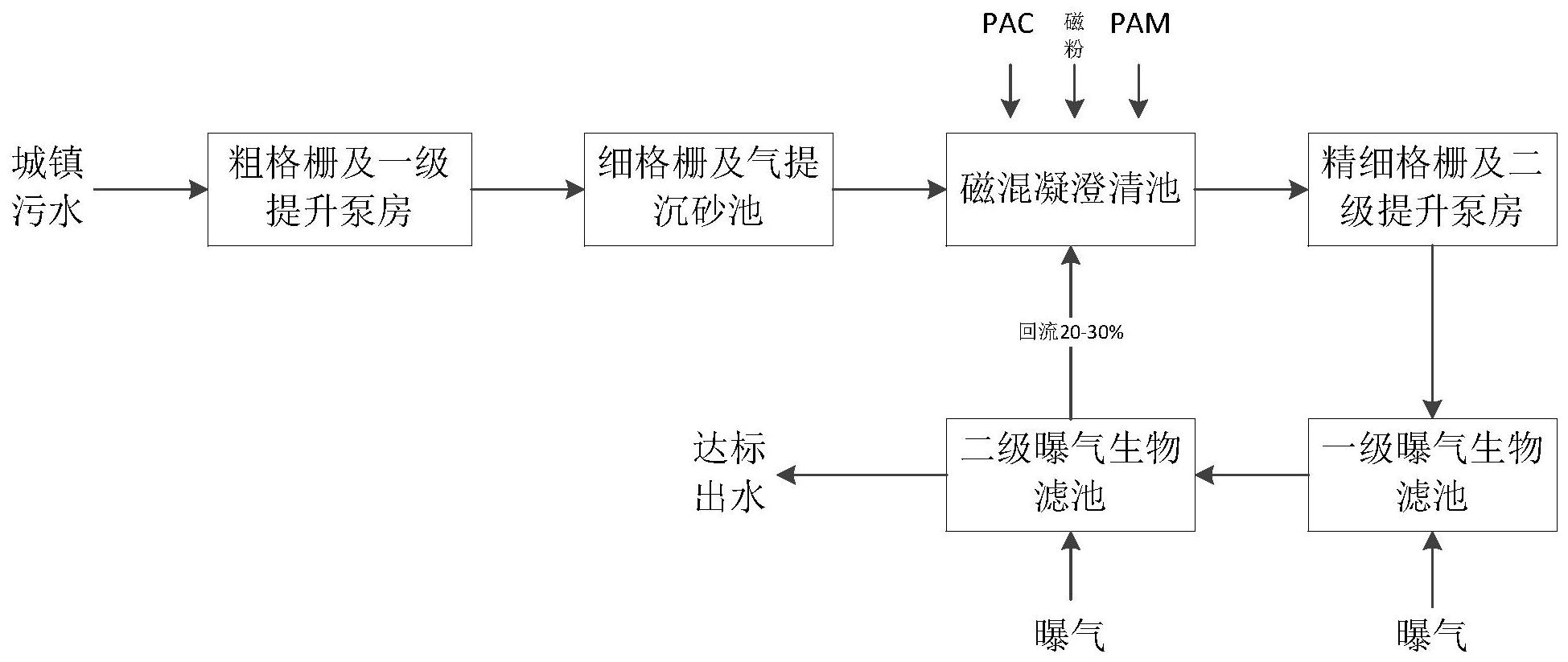 京源环保获得发明专利授权:“一种超导磁混凝分离废水装置”
