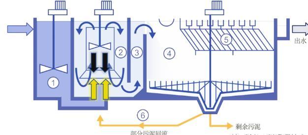 京源环保获得发明专利授权:“一种超导磁混凝分离废水装置”