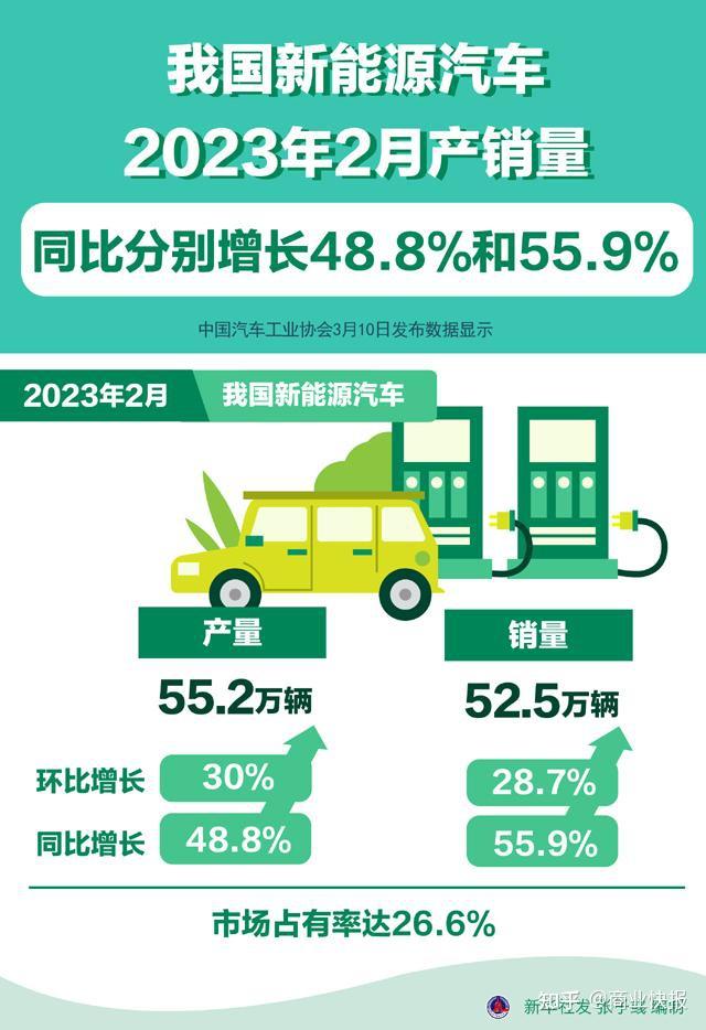 重卡行业加速回暖，布局公司出炉