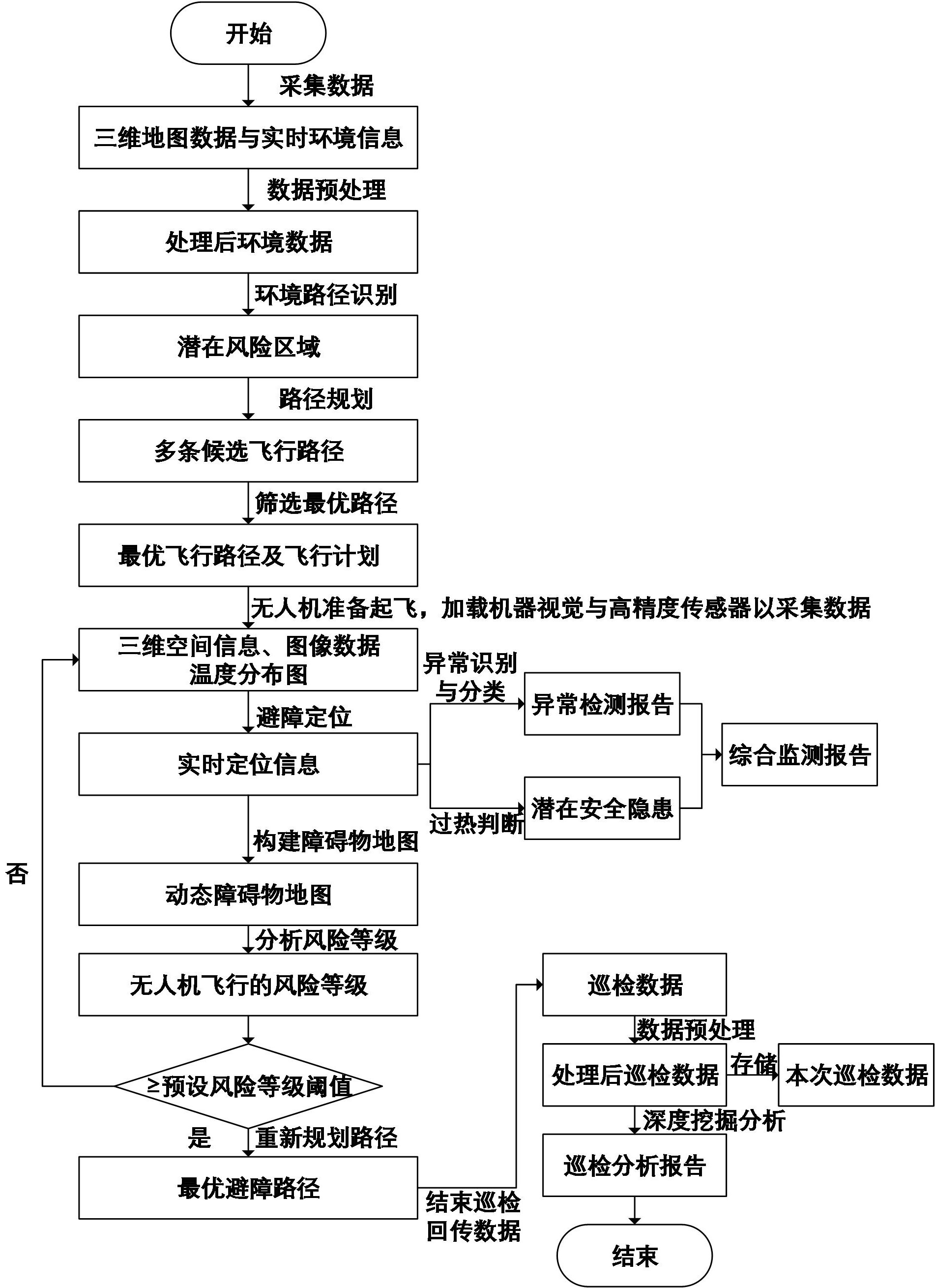 深城交获得发明专利授权:“一种基于无人机航拍数据的无信号交叉口模型标定方法”