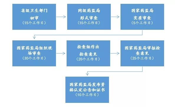 联环药业：瑞卢戈利片药物临床试验获批