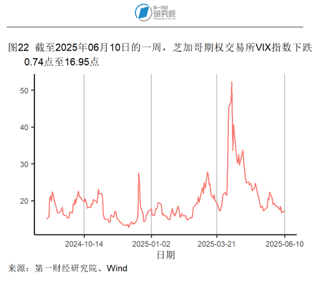 银河证券：三季度核心CPI同比增速或将继续回升