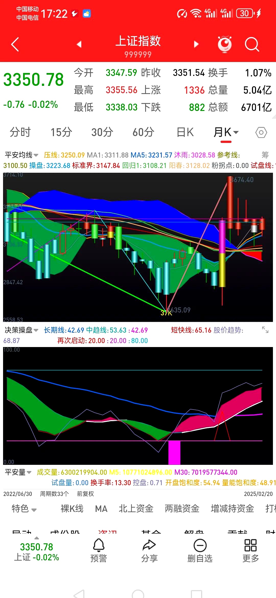 中概股集体“躁动”，每经品牌100指数周涨2.58%摸至1100点