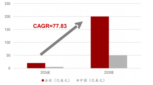 2025年中国机器人制造行业：人形机器人产业化落地，开启万亿级市场新蓝海_人保车险   品牌优势——快速了解燃油汽车车险,人保财险 