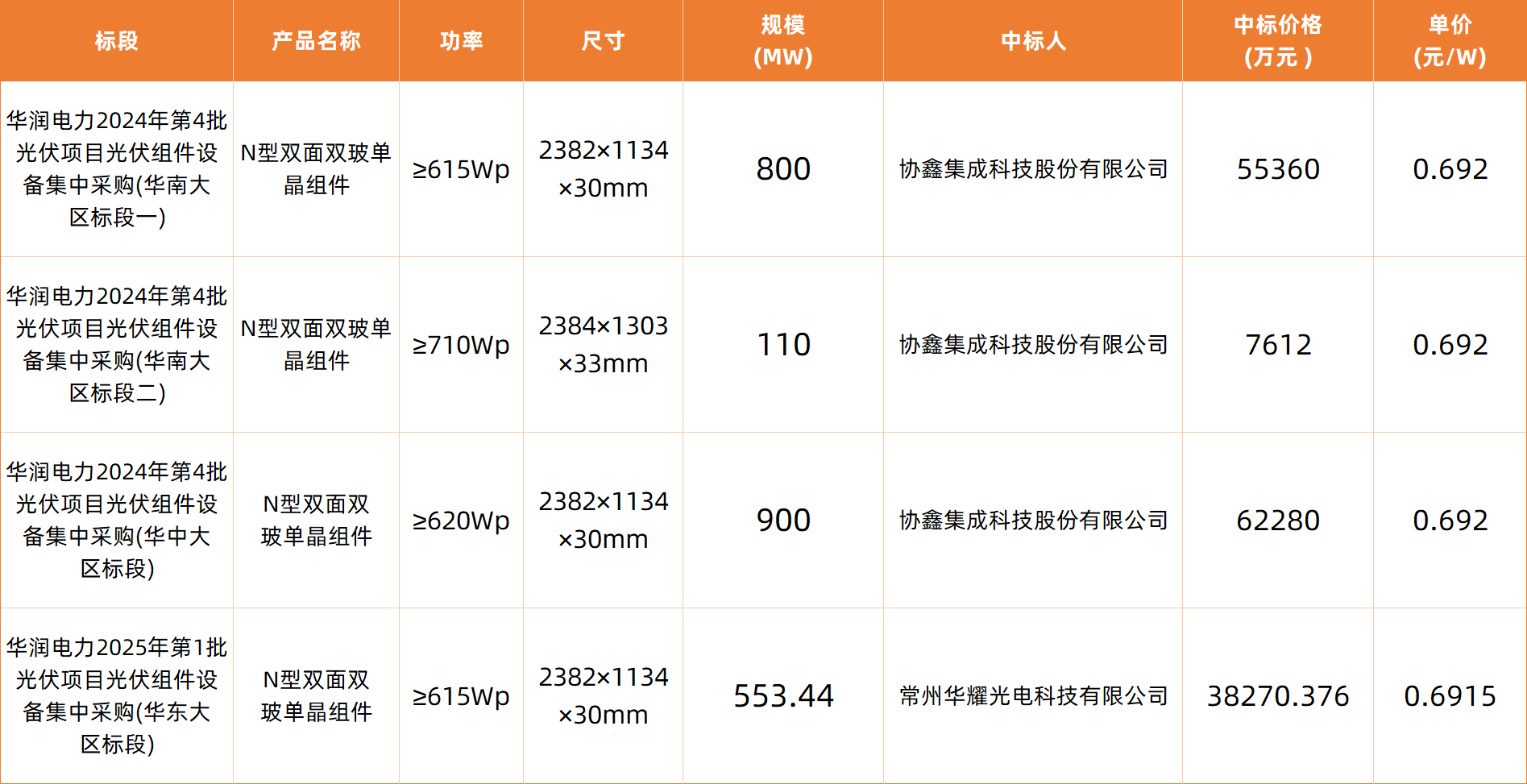 晶科能源获得发明专利授权:“光伏组件的插膜方式及光伏组件”