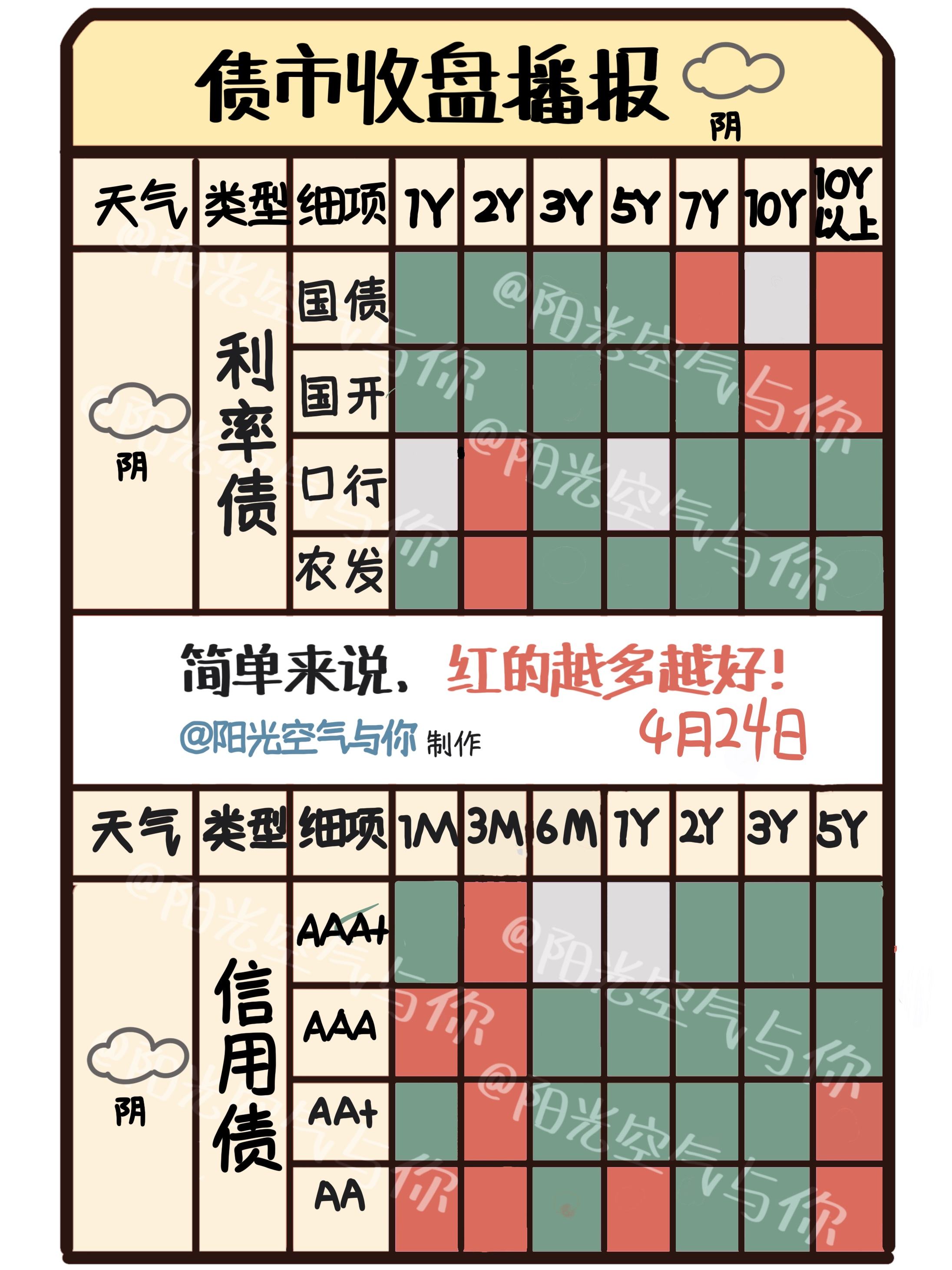 多重利好叠加 债市维持看多 拆解GDP 5.3%增速背后 | 债圈大家说(周刊)