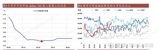 多重利好叠加 债市维持看多 拆解GDP 5.3%增速背后 | 债圈大家说(周刊)