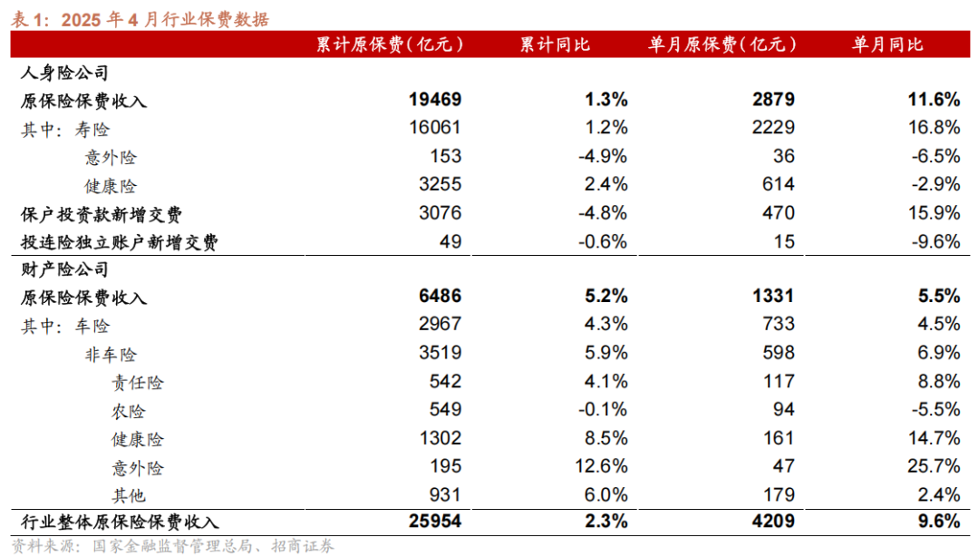 寿险预定利率迈向历史新低 新老产品切换进入窗口期