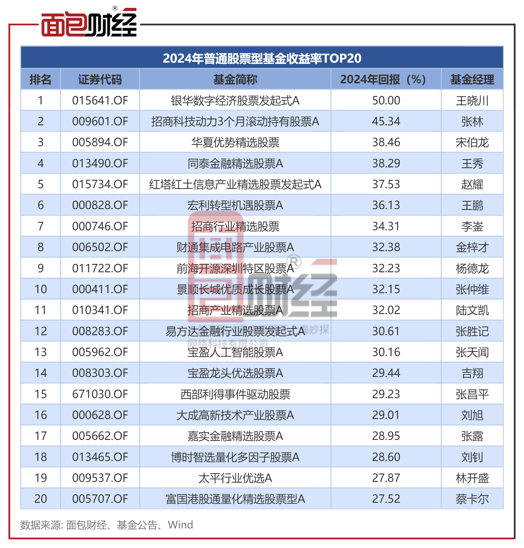公募FOF业绩与规模“双增” 指数化投资渐成资产配置主流