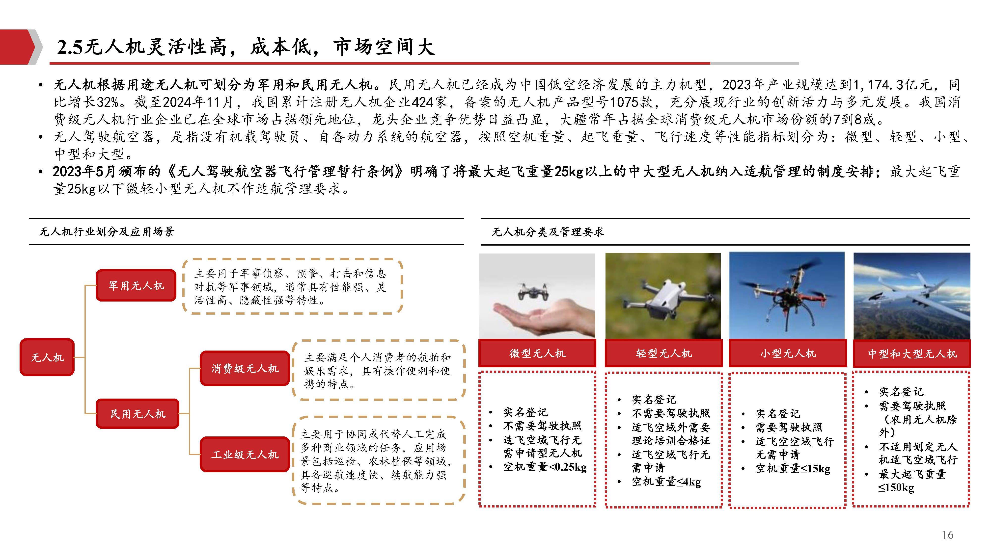 保险有温度,人保服务 _2025年低空物流行业深度发展研究与“十五五”企业投资战略规划