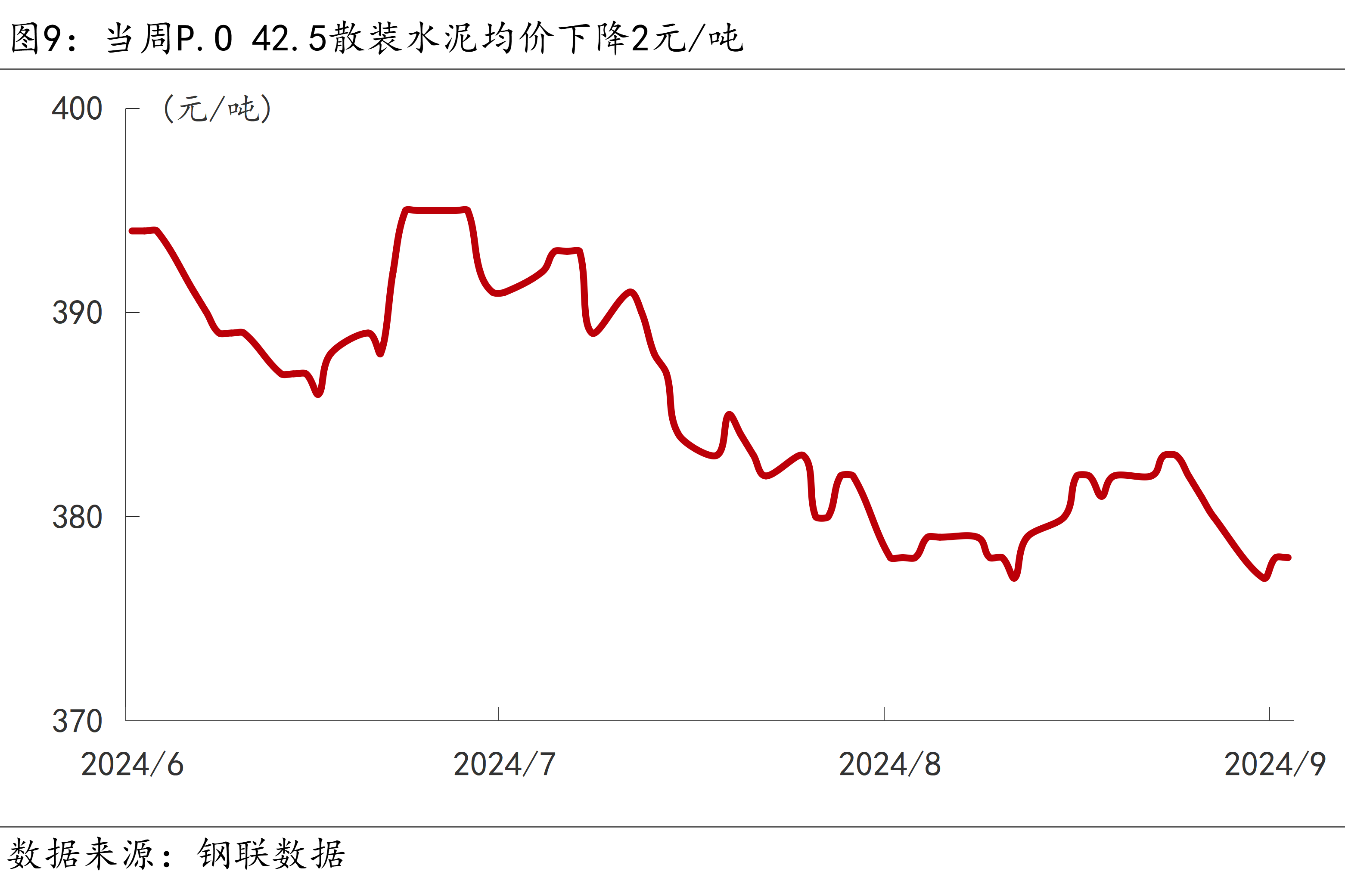 7月LPR继续“按兵不动”