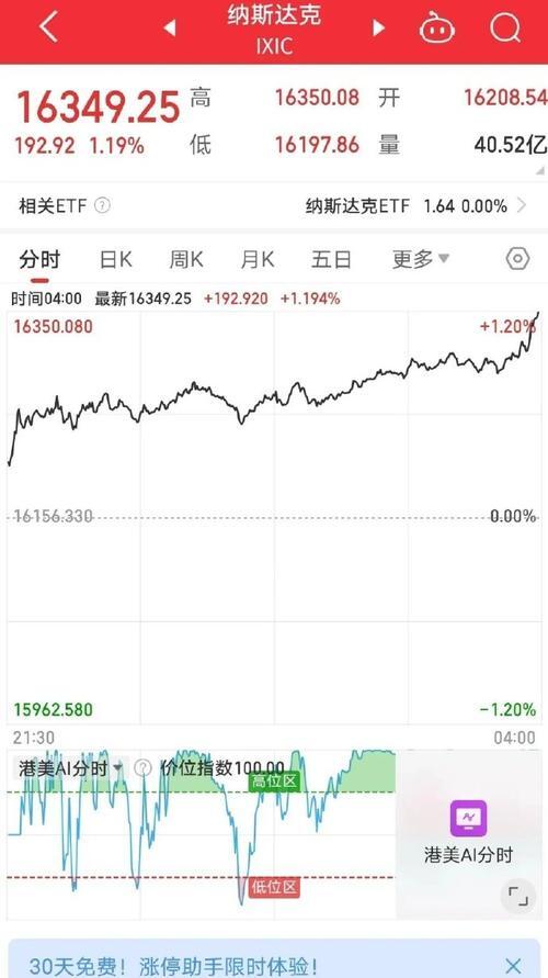 欧股主要股指基本平开，德国DAX30指数上涨0.08%