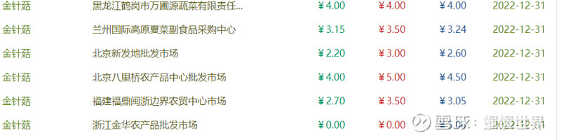 欧林生物核心技术人员张丽莺减持2000股,减持金额4.8万元