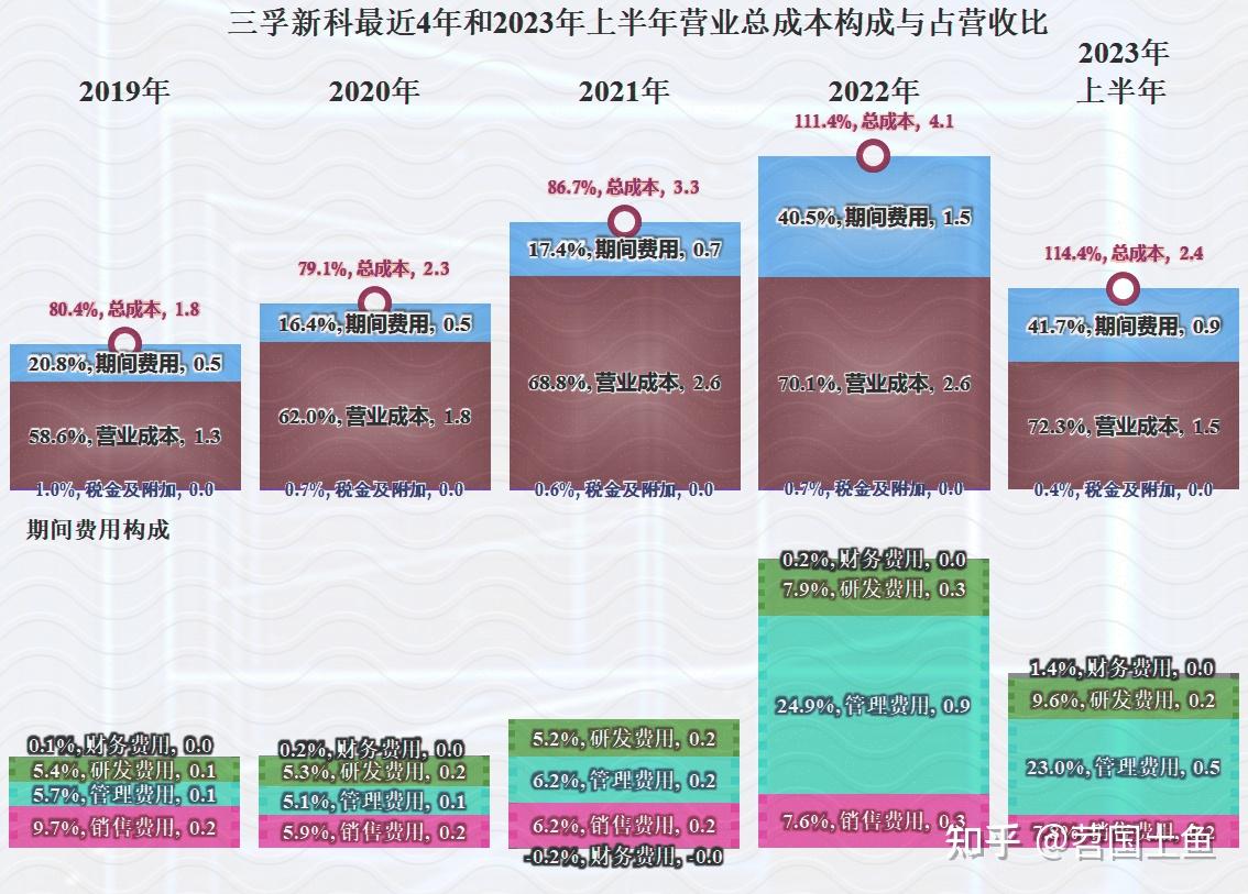 三孚新科核心技术人员詹益腾减持4万股,减持金额241.04万元