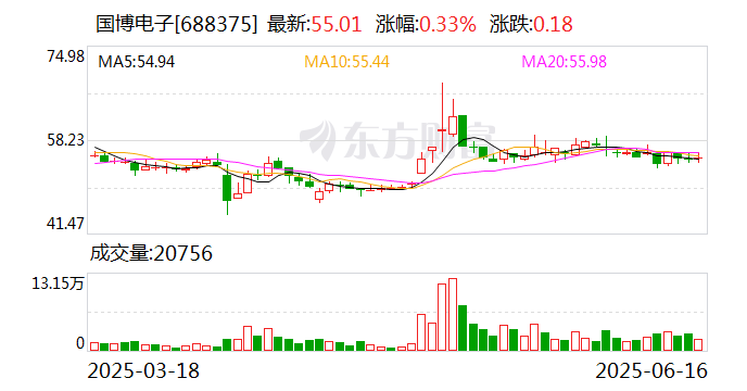 欧林生物核心技术人员张丽莺减持2000股,减持金额4.8万元