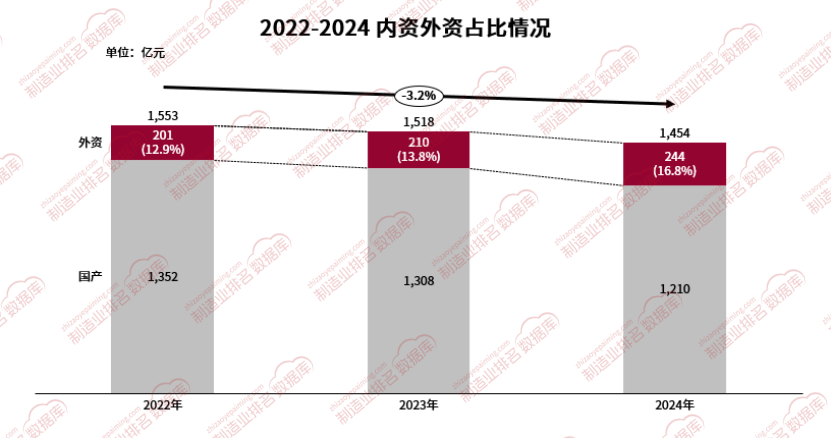 人保财险政银保 ,人保财险 _2025玻璃产业:市场竞争格局呈现出集中度较高的特点