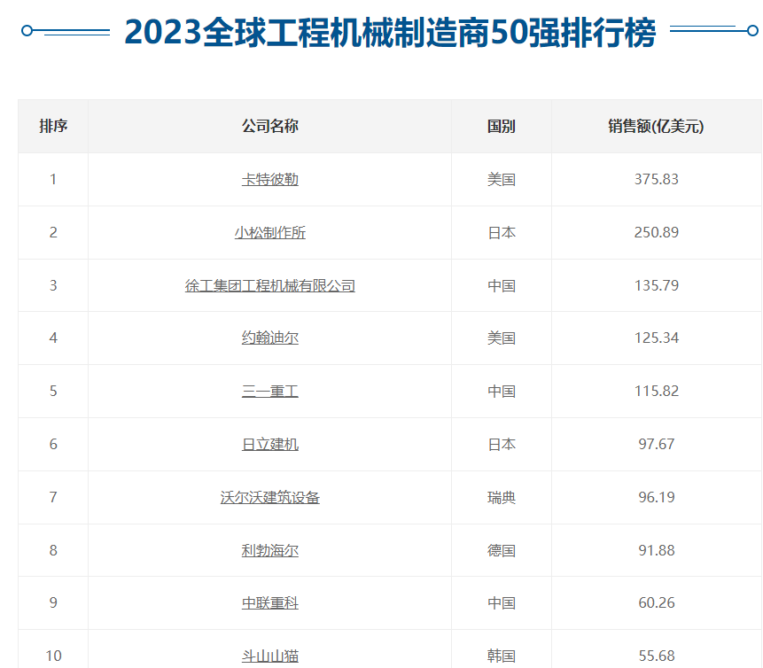 中机认检:检测服务主要客户覆盖三一集团、徐工集团、中联重科等国内外知名制造企业